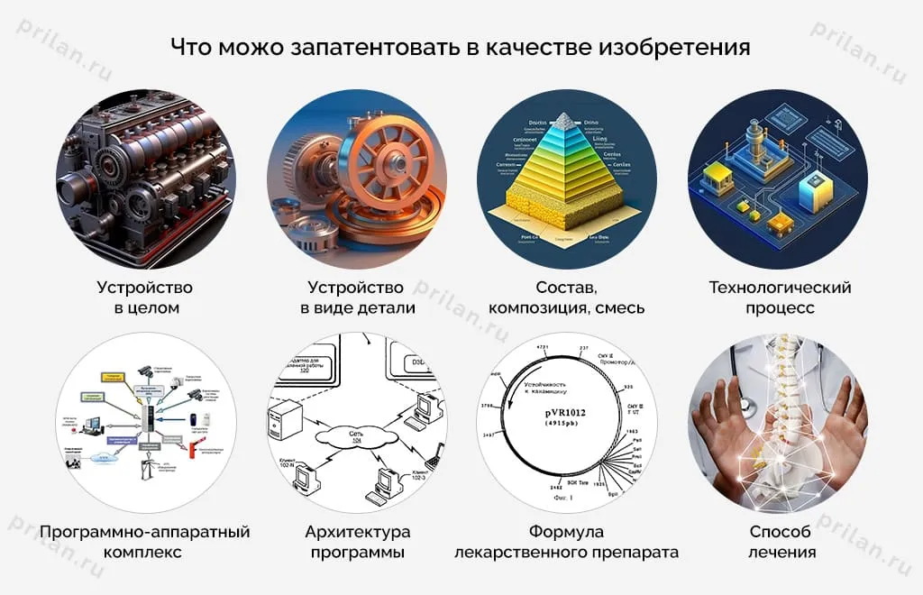 Примеры объектов для патентования изобретения Примеры объектов для патентования изобретения